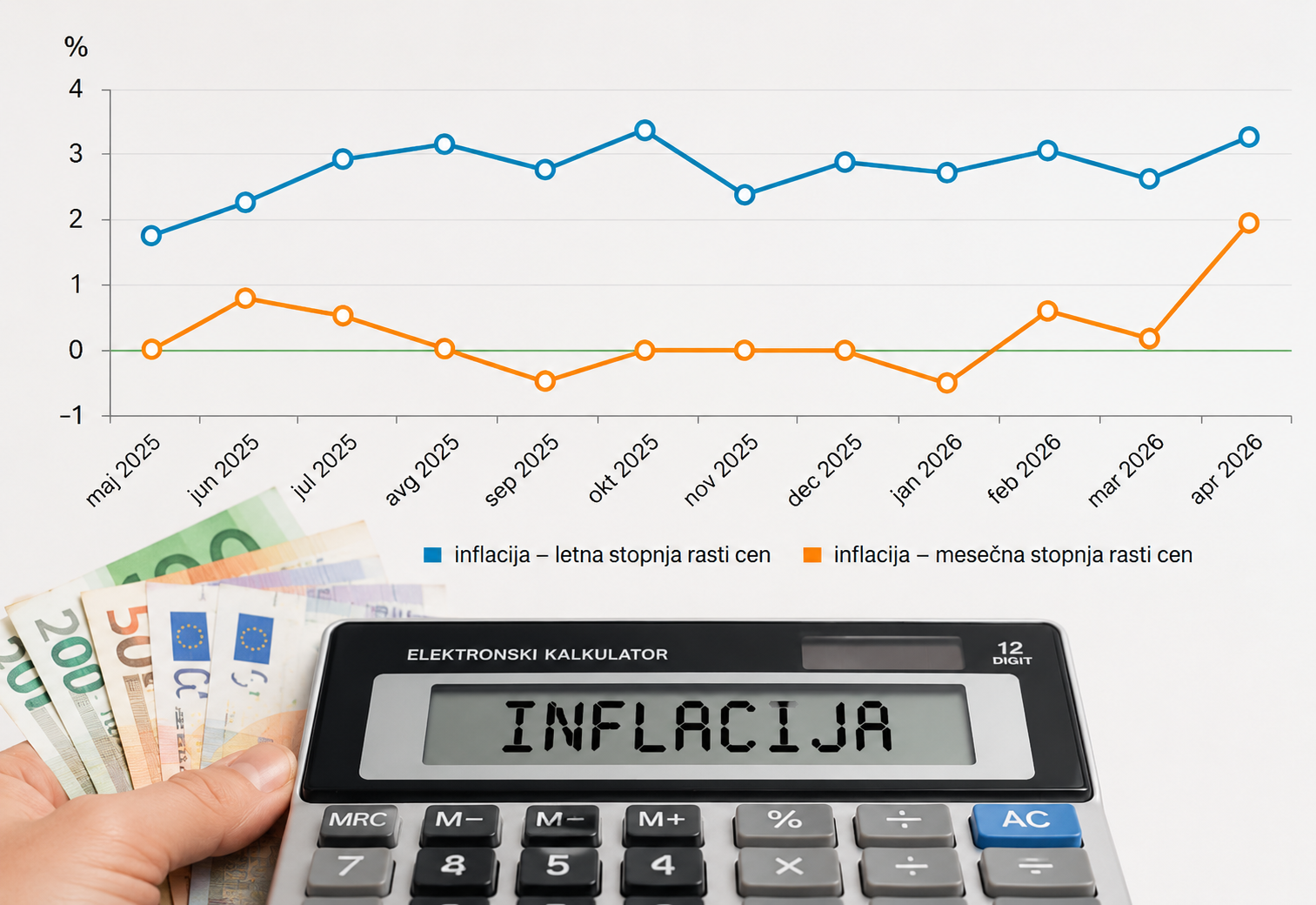 Inflacija